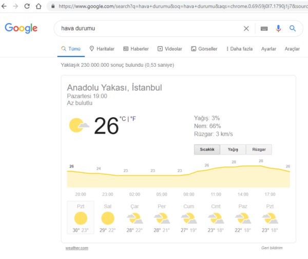 Google hava durumu
