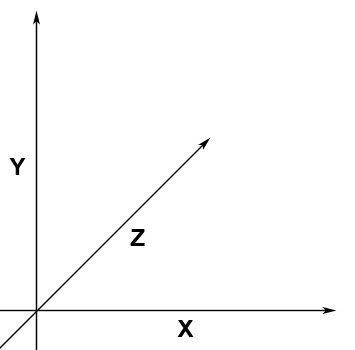 z ekseni grafik 1