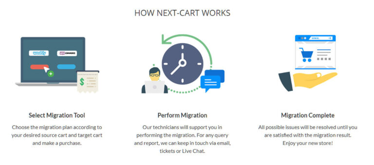 Next-Cart e-ticaret sitesi taşıma sistemi