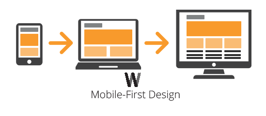 CSS mobile first